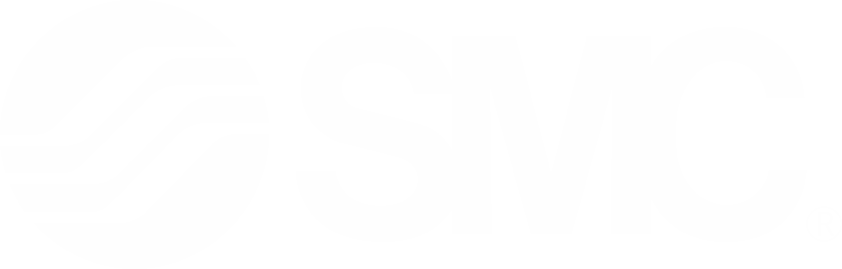SMC India