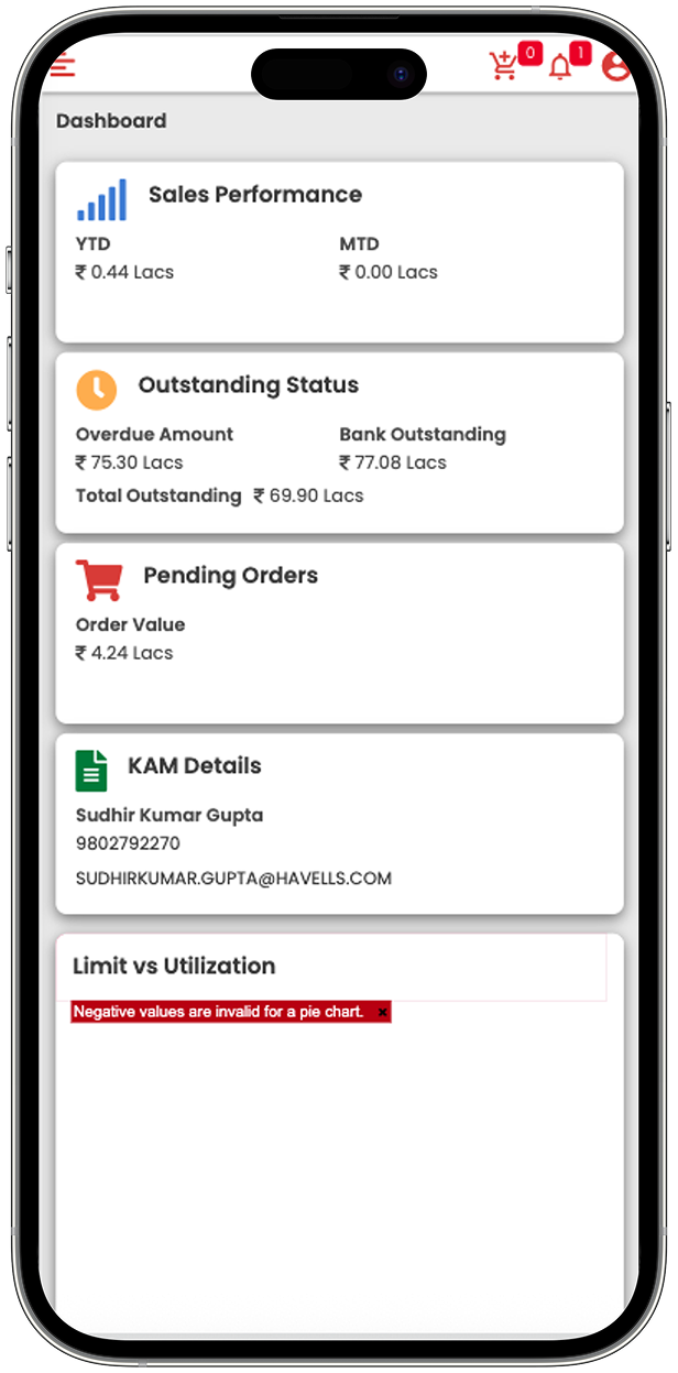Havells Mobile Image